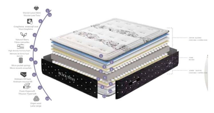 Matelas Black Titan 35cm d’épaisseur